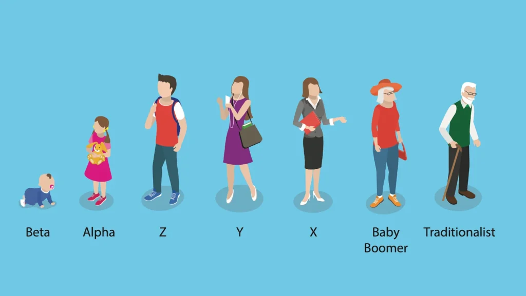 Generationsledelse og arbejdskultur Generationsledelse og arbejdskultur